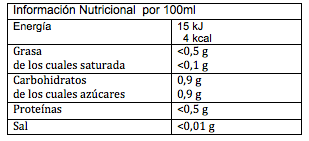 Informacion nutricional Arre Unicornio