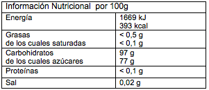 Información nutricional caramelos de violetas